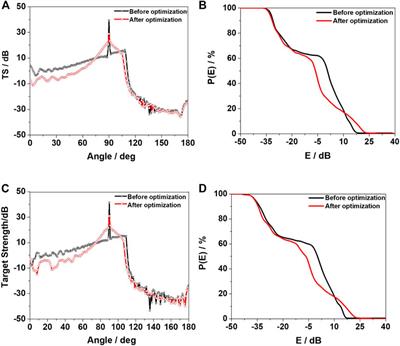 Optimum design of acoustic stealth shape of underwater vehicle model with conning tower